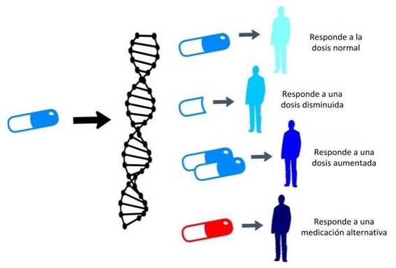 ¿Cómo se puede tratar la depresión resistente?